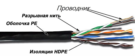 Кабель витая пара UTP